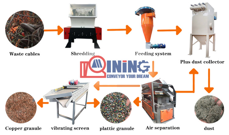 Copper wire recycling machine